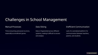 Challenges in School Management
Manual Processes
Time-consuming and prone to errors,
especially as enrollment grows.
Data Siloing
Data is fragmented across different
systems, making it difficult to access
and analyze.
Inefficient Communication
Lack of a centralized platform for
communication between teachers,
parents, and students.
 
