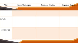 Sample Pir In School SCHOOL-PIR-3RD-QUARTER.on school development | PPTX