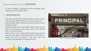 Principles of Planning of School (Public Building) | PDF