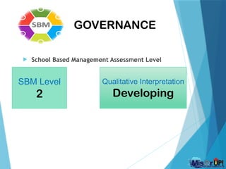 GOVERNANCE
 School Based Management Assessment Level
SBM Level
2
Qualitative Interpretation
Developing
 