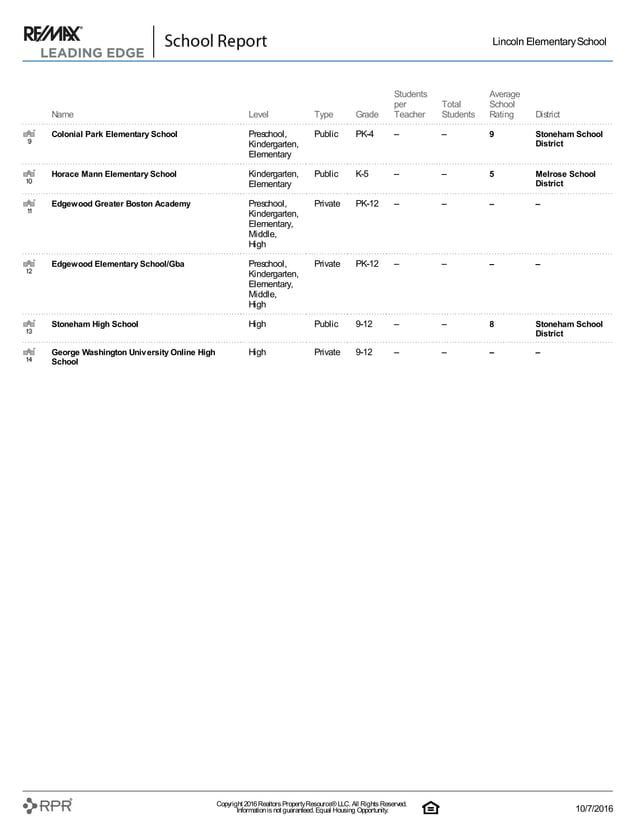 Lincoln Elementary School Ratings Report PDF