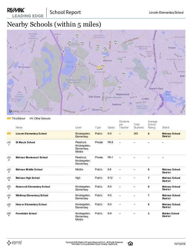 Lincoln Elementary School Ratings Report