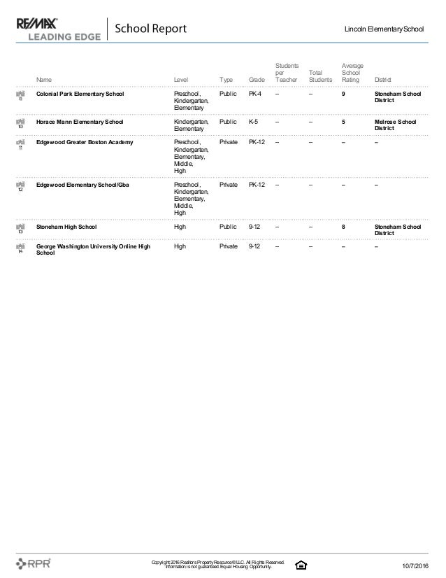 Lincoln Elementary School Ratings Report