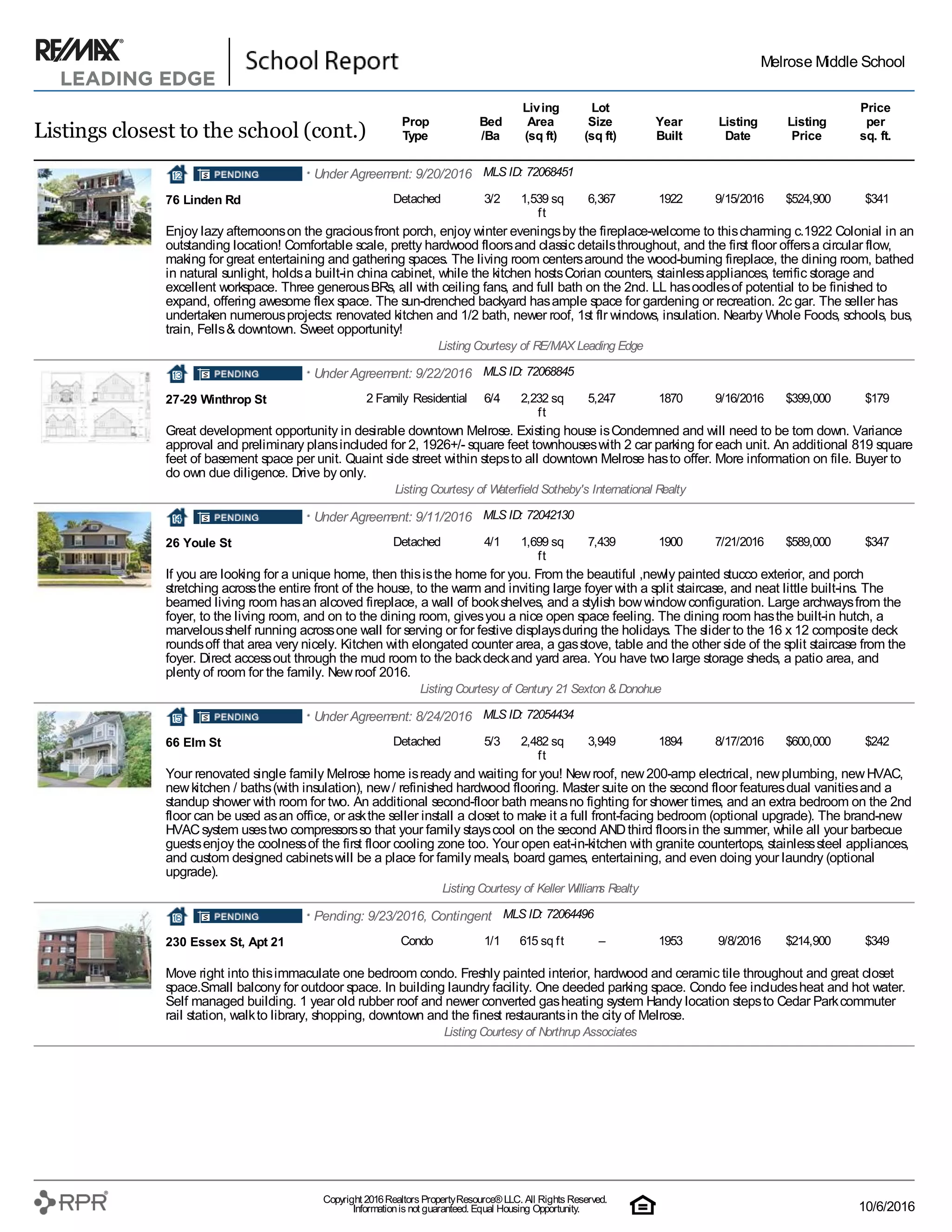School Ratings Report for Melrose Middle School PDF