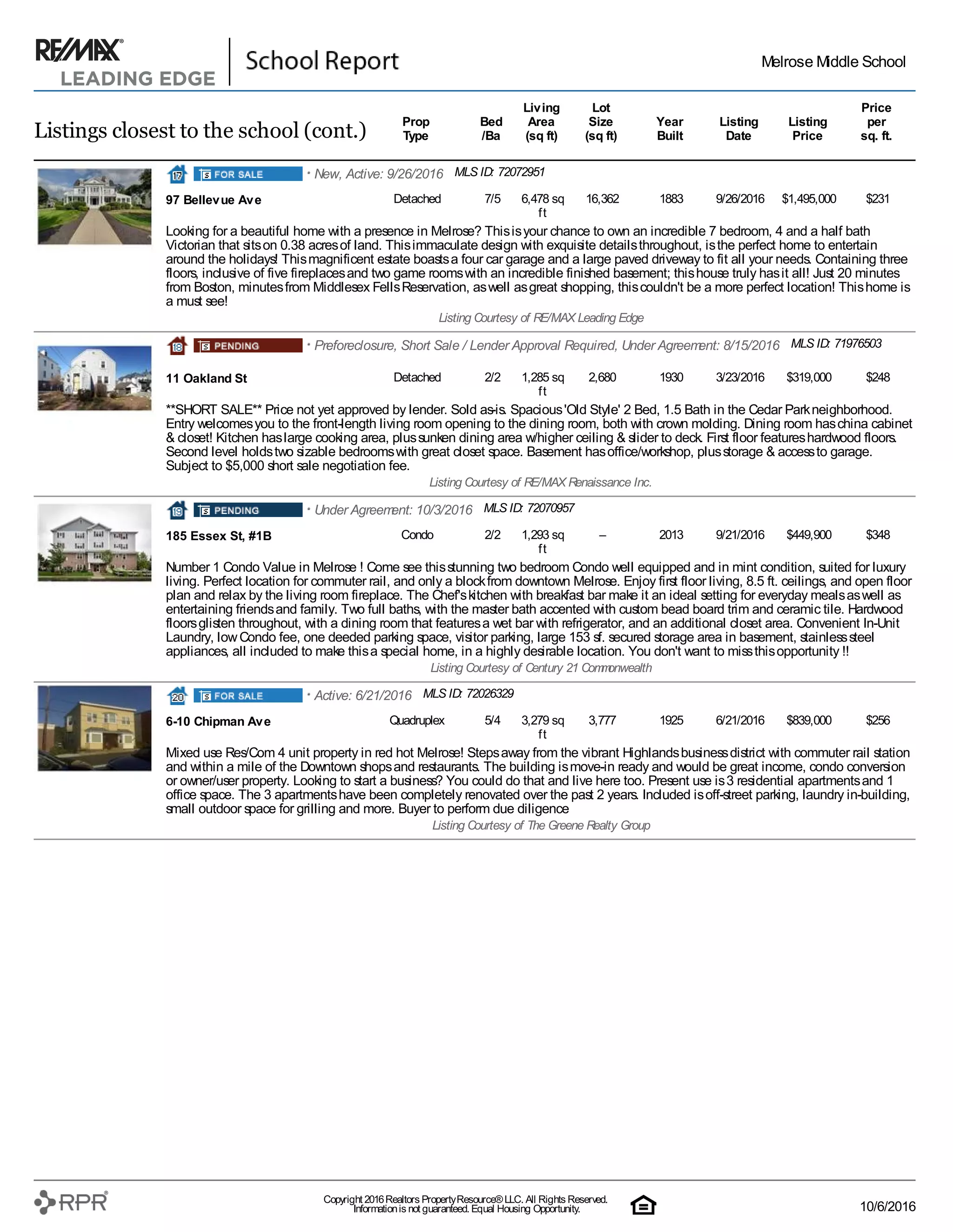 School Ratings Report for Melrose Middle School PDF