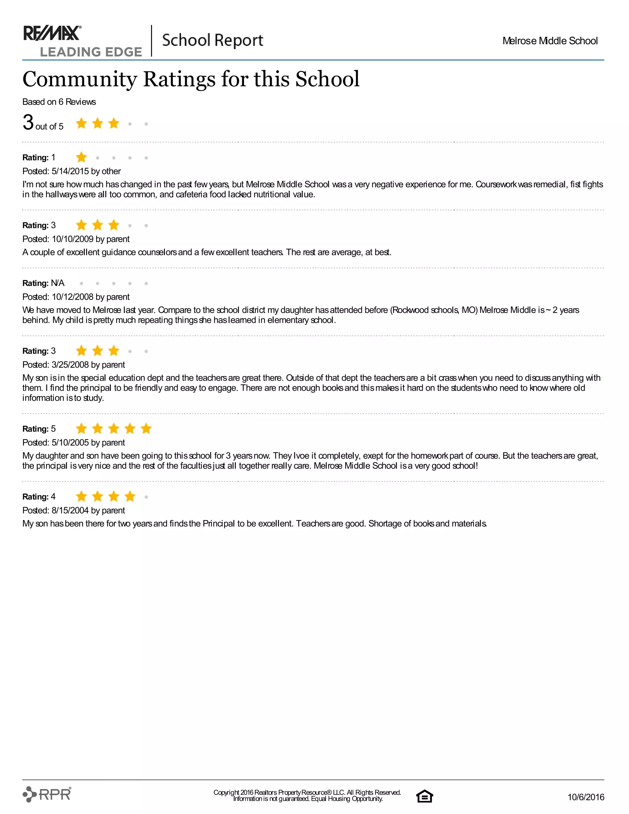 School Ratings Report for Melrose Middle School PDF