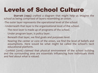 Levels of School Culture
Starratt (1993) crafted a diagram that might help us imagine the
school as being comprised of layers resembling an onion.
-The outer layer represents the operational level of the school.
- Underneath that layer is the organizational level of the school.
- The next layer is made up of programs of the school.
- Under program layer, is policy layer.
- Beneath that layer, we find goals and purposes level.
- Nearing the center or core of the onion, we find the level of beliefs and
assumptions. Here would be what might be called the school’s tacit
educational platform.
- Confeld (2016) claimed that physical environment of the school building
and the surrounding area are essentials influencing how individuals think
and feel about what is valued.
 