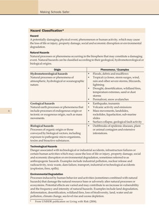 Making Schools Safer




    Hazard Classification*
    Hazard
    A potentially damaging physical event, phenomenon or human activity, which may cause
    the loss of life or injury, property damage, social and economic disruption or environmental
    degradation.

    Natural Hazards
    Natural processes or phenomena occurring in the biosphere that may constitute a damaging
    event. Natural hazards can be classified according to their geological, hydrometeorological or
    biological origins.

                       Origin                                  Phenomena / Examples
    Hydrometeorological hazards                     •   Floods, debris and mudflows
    Natural processes or phenomena of               •   Tropical cyclones, storm surges, wind,
    atmospheric, hydrological or oceanographic          rain and other severe storms, blizzards,
    nature.                                             lightning
                                                    •   Drought, desertification, wildland fires,
                                                        temperature extremes, sand or dust
                                                        storms
                                                    •   Permafrost, snow avalanches
    Geological hazards                              •   Earthquake, tsunamis
    Natural earth processes or phenomena that       •   Volcanic activity and emissions
6   include processes of endogenous origin or       •   Mass movements, landslides,
    tectonic or exogenous origin, such as mass          rockslides, liquefaction, sub-marine
    movements.                                          slides
                                                    •   Surface collapse, geological fault activity
    Biological hazards                              •   Outbbreaks of epidemic diseases, plant
    Processes of organic origin or those                or animal contagion and extensive
    conveyed by biological vectors, including           infestations.
    exposure to pathogenic micro-organisms,
    toxins and bioactive substances.

    Technological Hazards
    Danger associated with technological or industrial accidents, infrastructure failures or
    certain human activities which may cause the loss of life or injury, property damage, social
    and economic disruption or environmental degradation, sometimes referred to as
    anthropogenic hazards. Examples include industrial pollution, nuclear release and
    radioactivity, toxic waste, dam failure, transport, industrial or technological accidents
    (explosion, fires, spills).

    Environmental Degradation
    Processes induced by human behavior and activities (sometimes combined with natural
    hazards) that damage the natural resource base or adversely alter natural processes or
    ecosystems. Potential effects are varied and may contribute to an increase in vulnerability
    and the frequency and intensity of natural hazards. Examples include land degradation,
    deforestation, desertification, wildland fires, loss of biodiversity, land, water and air
    pollution, climate change, sea level rise and ozone depletion.
    *   From UNISDR publication on Living with Risk (2004).
 