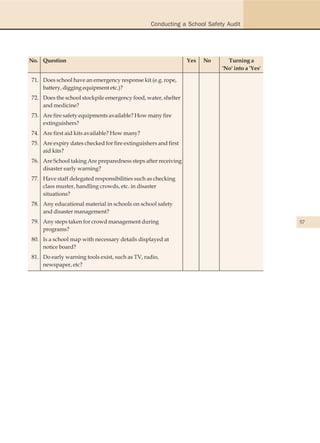Conducting a School Safety Audit




No. Question                                                    Yes   No     Turning a
                                                                           'No' into a 'Yes'

71. Does school have an emergency response kit (e.g. rope,
    battery, digging equipment etc.)?
72. Does the school stockpile emergency food, water, shelter
    and medicine?
73. Are fire safety equipments available? How many fire
    extinguishers?
74. Are first aid kits available? How many?
75. Are expiry dates checked for fire extinguishers and first
    aid kits?
76. Are School taking Are preparedness steps after receiving
    disaster early warning?
77. Have staff delegated responsibilities such as checking
    class muster, handling crowds, etc. in disaster
    situations?
78. Any educational material in schools on school safety
    and disaster management?
79. Any steps taken for crowd management during                                                57
    programs?
80. Is a school map with necessary details displayed at
    notice board?
81. Do early warning tools exist, such as TV, radio,
    newspaper, etc?
 