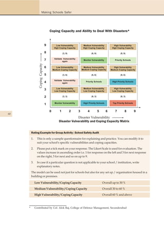 Making Schools Safer




                                       Coping Capacity and Ability to Deal With Disasters*



                                   9          Low Vulnerability           Medium Vulnerability           High Vulnerability
                                            High Coping Capacity          High Coping Capacity         High Coping Capacity

                                   8                 (3, 9)                       (6, 9)                       (9, 9)

                                            Validate Vulnerability
                                   7                again
                                                                          Monitor Vulnerability           Priority Schools
                 Coping Capacity




                                   6          Low Vulnerability           Medium Vulnerability           High Vulnerability
                                           Medium Coping Capacity        Medium Coping Capacity       Medium Coping Capacity

                                   5                 (3, 6)                       (6, 6)                       (9, 6)

                                            Validate Vulnerability
                                   4                again
                                                                            Priority Schools           High Priority Schools


                                              Low Vulnerability           Medium Vulnerability          High Vulnerability
                                   3        Low Coping Capacity           Low Coping Capacity          Low Coping Capacity


                                   2                 (3, 3)                       (6, 3)                       (9, 3)


                                            Monitor Vulnerability         High Priority Schools         Top Priority Schools
                                   1

                                       0         1            2      3        4            5      6       7         8          9
60
                                                             Disaster Vulnerability
                                                Disaster Vulnerability and Coping Capacity Matrix


         Rating Example for Group Activity : School Safety Audit

         1.     This is only a sample questionnaire for explaining and practice. You can modify it to
                suit your school's specific vulnerabilities and coping capacities.

         2.     Please put a tick mark on your response. The Likert Scale is used for evaluation. The
                values increase in ascending order i.e. 1 for response on the left and 3 for next response
                on the right, 5 for next and so on up to 9.

         3.     In case if a particular question is not applicable to your school / institution, write
                explanatory notes.

         The model can be used not just for schools but also for any set up / organisation housed in a
         building or premises.

              Low Vulnerability / Coping Capacity                                              Overall up to 30 %

              Medium Vulnerability / Coping Capacity                                           Overall 30 to 60 %

              High Vulnerability / Coping Capacity                                             Overall 60 % and above



     *        Contributed by Col. Alok Raj, College of Defence Management, Secunderabad
 
