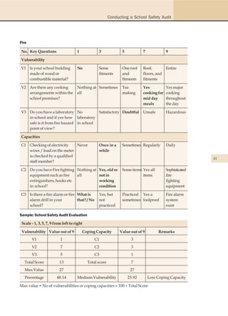 Conducting a School Safety Audit




Fire

No. Key Questions                    1            3              5           7             9

Vulnerability

V1 Is your school building           No           Some           One roof    Roof,       Entire
   made of wood or                                fitments       and         floors, and
   combustible material?                                         fitments    fitments

V2 Are there any cooking             Nothing at Sometimes        Tea         Yes           Yes major
   arrangements within the           all                         making      cooking for   cooking
   school premises?                                                          mid day       throughout
                                                                             meals         the day

V3 Do you have a laboratory No           Satisfactory Doubtful               Unsafe        Hazardous
   in school and if yes how laboratory
   safe is it from fire hazard in school
   point of view?

Capacities

C1 Checking of electricity   Never                Once in a      Sometimes Regularly       Daily
   wires / load on the meter                      while
   is checked by a qualified
                                                                                                           61
   staff member?

C2 Do you have Fire fighting Nothing at           Yes, old or    Some items Yes all        Sophisticated
   equipment such as fire    all                  not in                    items          fire
   extinguishers, hooks etc                       working                                  fighting
   in school?                                     condition                                equipment

C3 Is there a fire alarm or fire What is          Yes, but       Practiced Yes a           Fire alarm
   alarm drill in your           that? / No       not            sometimes foolproof       system
   school?                                        practiced                                exist

Sample: School Safety Audit Evaluation

 Scale - 1, 3, 5, 7, 9 from left to right

 Vulnerability Value out of 9            Coping Capacity        Value out of 9        Remarks
       V1                 1                     C1                    3
       V2                 7                     C2                    3
       V3                 5                     C3                    1
  Total Score            13                 Total score               7
   Max Value             27                                           27
   Percentage           48.14        Medium Vulnerability            25.92       Low Coping Capacity

Max value = No of vulnerabilities or coping capacities u 100 y Total Score
 