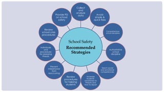 School Safety
Recommended
Strategies
Collect
and
analyze
data Avoid
simple &
quick fixes
Comprehensive
school discipline
Authoritative
school
discipline
Teach social
and emotional
competencies
Increase
students’
awareness to
threats and
how to report
Review
procedures
for helping
students
Prevent
misbehavior
from
reoccurring
Individuals
and
procedures
for assessing
threats
Review
school crisis
procedures
Provide PD
on school
safety
 