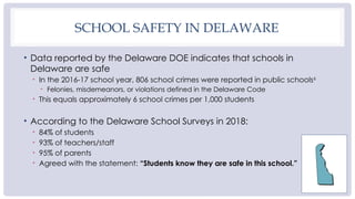 SCHOOL SAFETY IN DELAWARE
• Data reported by the Delaware DOE indicates that schools in
Delaware are safe
• In the 2016-17 school year, 806 school crimes were reported in public schools6
• Felonies, misdemeanors, or violations defined in the Delaware Code
• This equals approximately 6 school crimes per 1,000 students
• According to the Delaware School Surveys in 2018:
• 84% of students
• 93% of teachers/staff
• 95% of parents
• Agreed with the statement: “Students know they are safe in this school.”
 