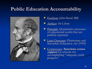 Public Education Accountability Forebear : John Stuart Mill Artifact :  On Liberty  Principle : Quantitative measures of educational results that are publicly reported. Later Outcome : Elementary and Secondary Education Act (1994) Controversy :  Sanctions   versus   support  for schools not accomplishing “adequate yearly progress.” 