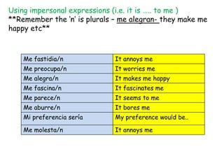 Using impersonal expressions (i.e. it is ….. to me )
**Remember the ‘n’ is plurals – me alegran- they make me
happy etc**



    Me fastidia/n             It annoys me
    Me preocupa/n             It worries me
    Me alegra/n               It makes me happy
    Me fascina/n              It fascinates me
    Me parece/n               It seems to me
    Me aburre/n               It bores me
    Mi preferencia sería      My preference would be..

    Me molesta/n              It annoys me
 
