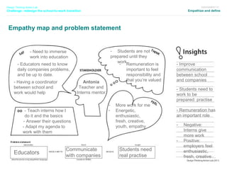 01 Empathize and define | PPT