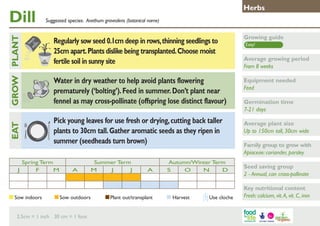 Dill

Growing guide

Water in dry weather to help avoid plants flowering
prematurely (‘bolting’). Feed in summer. Don’t plant near
fennel as may cross-pollinate (offspring lose distinct flavour)

GROW PLANT
	

Suggested species: Anethum graveolens (botanical name)

Regularly sow seed 0.1cm deep in rows, thinning seedlings to
25cm apart. Plants dislike being transplanted. Choose moist
fertile soil in sunny site

Equipment needed
Feed

Pick young leaves for use fresh or drying, cutting back taller
plants to 30cm tall. Gather aromatic seeds as they ripen in
summer (seedheads turn brown)

EAT
J

Herbs

Spring Term
F
M

Sow indoors	

A

Summer Term
M
J
J

Sow outdoors	

2.5cm = 1 inch 30 cm = 1 foot

A

Plant out/transplant	

Autumn/Winter Term
S
O
N
D

Harvest	

Use cloche

Easy!

Average growing period
From 8 weeks

Germination time
7-21 days
Average plant size
Up to 150cm tall, 30cm wide
Family group to grow with
Apiaceae: coriander, parsley
Seed saving group
2 - Annual, can cross-pollinate
Key nutritional content
Fresh: calcium, vit. A, vit. C, iron

 