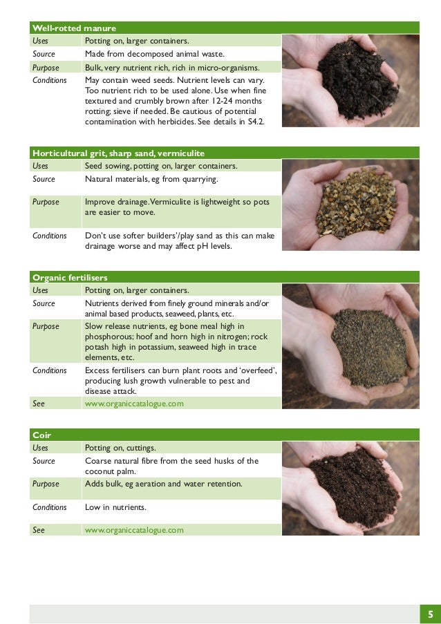 Making Potting Mixes Teacher Guide, Organic Gardening United Kingdom