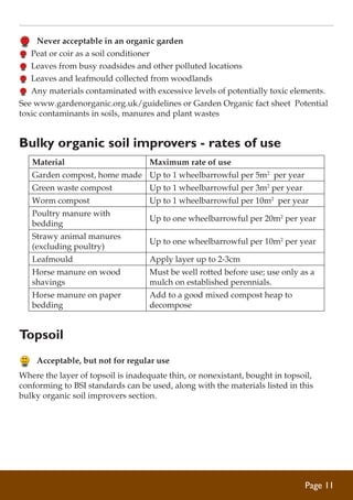 Never acceptable in an organic garden
	 Peat or coir as a soil conditioner
	 Leaves from busy roadsides and other polluted locations
	 Leaves and leafmould collected from woodlands
	 Any materials contaminated with excessive levels of potentially toxic elements.
See www.gardenorganic.org.uk/guidelines or Garden Organic fact sheet Potential
toxic contaminants in soils, manures and plant wastes

Bulky organic soil improvers - rates of use
Material

Maximum rate of use

Garden compost, home made Up to 1 wheelbarrowful per 5m2 per year
Green waste compost

Up to 1 wheelbarrowful per 3m2 per year

Worm compost

Up to 1 wheelbarrowful per 10m2 per year

Poultry manure with
bedding

Up to one wheelbarrowful per 20m2 per year

Strawy animal manures
(excluding poultry)

Up to one wheelbarrowful per 10m2 per year

Leafmould

Apply layer up to 2-3cm

Horse manure on wood
shavings

Must be well rotted before use; use only as a
mulch on established perennials.

Horse manure on paper
bedding

Add to a good mixed compost heap to
decompose

Topsoil
	 Acceptable, but not for regular use
Where the layer of topsoil is inadequate thin, or nonexistant, bought in topsoil,
conforming to BSI standards can be used, along with the materials listed in this
bulky organic soil improvers section.

Page 11

 