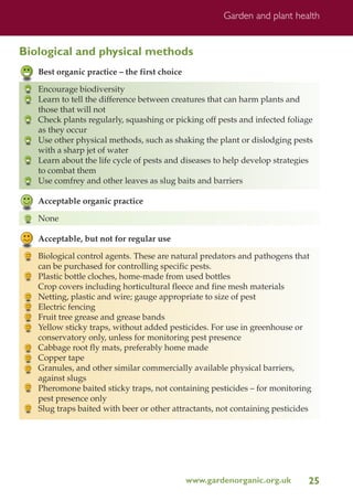 Garden and plant health

Biological and physical methods
Best organic practice – the first choice
Encourage biodiversity
Learn to tell the difference between creatures that can harm plants and
those that will not
Check plants regularly, squashing or picking off pests and infected foliage
as they occur
Use other physical methods, such as shaking the plant or dislodging pests
with a sharp jet of water
Learn about the life cycle of pests and diseases to help develop strategies
to combat them
Use comfrey and other leaves as slug baits and barriers
Acceptable organic practice
None
Acceptable, but not for regular use
Biological control agents. These are natural predators and pathogens that
can be purchased for controlling specific pests.
Plastic bottle cloches, home-made from used bottles
Crop covers including horticultural fleece and fine mesh materials
Netting, plastic and wire; gauge appropriate to size of pest
Electric fencing
Fruit tree grease and grease bands
Yellow sticky traps, without added pesticides. For use in greenhouse or
conservatory only, unless for monitoring pest presence
Cabbage root fly mats, preferably home made
Copper tape
Granules, and other similar commercially available physical barriers,
against slugs
Pheromone baited sticky traps, not containing pesticides – for monitoring
pest presence only
Slug traps baited with beer or other attractants, not containing pesticides

www.gardenorganic.org.uk

25

 
