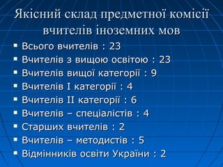 Якісний склад предметної комісіїЯкісний склад предметної комісії
вчителів іноземних моввчителів іноземних мов
 Всього вчителів : 23Всього вчителів : 23
 Вчителів з вищою освітою : 23Вчителів з вищою освітою : 23
 Вчителів вищої категорії : 9Вчителів вищої категорії : 9
 Вчителів І категорії : 4Вчителів І категорії : 4
 Вчителів ІІ категорії : 6Вчителів ІІ категорії : 6
 Вчителів – спеціалістів : 4Вчителів – спеціалістів : 4
 Старших вчителів : 2Старших вчителів : 2
 Вчителів – методистів : 5Вчителів – методистів : 5
 Відмінників освіти України : 2Відмінників освіти України : 2
 