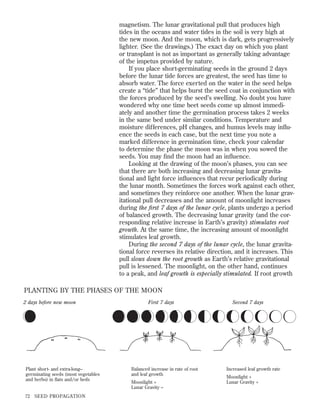 magnetism. The lunar gravitational pull that produces high
tides in the oceans and water tides in the soil is very high at
the new moon. And the moon, which is dark, gets progressively
lighter. (See the drawings.) The exact day on which you plant
or transplant is not as important as generally taking advantage
of the impetus provided by nature.
If you place short-germinating seeds in the ground 2 days
before the lunar tide forces are greatest, the seed has time to
absorb water. The force exerted on the water in the seed helps
create a “tide” that helps burst the seed coat in conjunction with
the forces produced by the seed’s swelling. No doubt you have
wondered why one time beet seeds come up almost immediately and another time the germination process takes 2 weeks
in the same bed under similar conditions. Temperature and
moisture differences, pH changes, and humus levels may inﬂuence the seeds in each case, but the next time you note a
marked difference in germination time, check your calendar
to determine the phase the moon was in when you sowed the
seeds. You may ﬁnd the moon had an inﬂuence.
Looking at the drawing of the moon’s phases, you can see
that there are both increasing and decreasing lunar gravitational and light force inﬂuences that recur periodically during
the lunar month. Sometimes the forces work against each other,
and sometimes they reinforce one another. When the lunar gravitational pull decreases and the amount of moonlight increases
during the ﬁrst 7 days of the lunar cycle, plants undergo a period
of balanced growth. The decreasing lunar gravity (and the corresponding relative increase in Earth’s gravity) stimulates root
growth. At the same time, the increasing amount of moonlight
stimulates leaf growth.
During the second 7 days of the lunar cycle, the lunar gravitational force reverses its relative direction, and it increases. This
pull slows down the root growth as Earth’s relative gravitational
pull is lessened. The moonlight, on the other hand, continues
to a peak, and leaf growth is especially stimulated. If root growth

PLANTING BY THE PHASES OF THE MOON
2 days before new moon

Plant short- and extra-long–
germinating seeds (most vegetables
and herbs) in ﬂats and/or beds

72

SEED PROPAGATION

First 7 days

Balanced increase in rate of root
and leaf growth
Moonlight +
Lunar Gravity –

Second 7 days

Increased leaf growth rate
Moonlight +
Lunar Gravity +

 