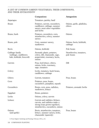 A LIST OF COMMON GARDEN VEGETABLES, THEIR COMPANIONS,
AND THEIR ANTAGONISTS8
Companions

Antagonists

Asparagus

Tomatoes, parsley, basil

Beans

Potatoes, carrots, cucumbers,
cauliﬂower, cabbage, summer
savory, most other vegetables
and herbs

Onions, garlic, gladiolus,
chives

Beans, bush

Potatoes, cucumbers, corn,
strawberries, celery, summer
savory

Onions

Beans, pole

Corn, summer savory,
sunﬂowers

Onions, beets, kohlrabi,
cabbage

Beets

Onions, kohlrabi

Pole beans

Cabbage family
(cabbage, cauliﬂower,
kale, kohlrabi, broccoli)

Aromatic plants, potatoes,
celery, dill, chamomile, sage,
peppermint, rosemary, beets,
onions

Strawberries, tomatoes,
pole beans

Carrots

Peas, leaf lettuce, chives,
onions, leeks, rosemary,
sage, tomatoes

Dill

Celery

Leeks, tomatoes, bush beans,
cauliﬂower, cabbage

Chives

Carrots, tomatoes

Corn

Potatoes, peas, beans,
cucumbers, pumpkins, squash

Cucumbers

Beans, corn, peas, radishes,
sunﬂowers, lettuce

Eggplant

Beans, potatoes

Leeks

Onions, celery, carrots

Lettuce

Carrots and radishes (lettuce,
carrots, and radishes make a
strong team grown together),
strawberries, cucumbers, onions

Onions
(and garlic)

Beets, strawberries, tomatoes,
lettuce, summer savory, leeks,
chamomile (sparsely)

8. From Organic Gardening and Farming, February 1972, p. 54.

152

COMPANION PLANTING

Peas, beans

Potatoes, aromatic herbs

Peas, beans

 