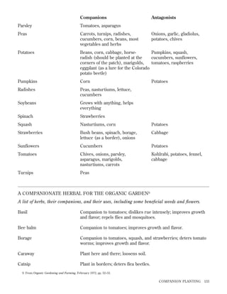 Companions

Antagonists

Parsley

Tomatoes, asparagus

Peas

Carrots, turnips, radishes,
cucumbers, corn, beans, most
vegetables and herbs

Potatoes

Beans, corn, cabbage, horsePumpkins, squash,
radish (should be planted at the
cucumbers, sunﬂowers,
corners of the patch), marigolds,
tomatoes, raspberries
eggplant (as a lure for the Colorado
potato beetle)

Pumpkins

Corn

Radishes

Peas, nasturtiums, lettuce,
cucumbers

Soybeans

Grows with anything, helps
everything

Spinach

Strawberries

Squash

Nasturtiums, corn

Potatoes

Strawberries

Bush beans, spinach, borage,
lettuce (as a border), onions

Cabbage

Sunﬂowers

Cucumbers

Potatoes

Tomatoes

Chives, onions, parsley,
asparagus, marigolds,
nasturtiums, carrots

Kohlrabi, potatoes, fennel,
cabbage

Turnips

Peas

Onions, garlic, gladiolus,
potatoes, chives

Potatoes

A COMPANIONATE HERBAL FOR THE ORGANIC GARDEN9
A list of herbs, their companions, and their uses, including some beneﬁcial weeds and ﬂowers.
Basil

Companion to tomatoes; dislikes rue intensely; improves growth
and ﬂavor; repels ﬂies and mosquitoes.

Bee balm

Companion to tomatoes; improves growth and ﬂavor.

Borage

Companion to tomatoes, squash, and strawberries; deters tomato
worms; improves growth and ﬂavor.

Caraway

Plant here and there; loosens soil.

Catnip

Plant in borders; deters ﬂea beetles.

9. From Organic Gardening and Farming, February 1972, pp. 52–53.

COMPANION PLANTING

153

 