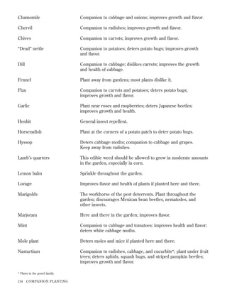 Chamomile

Companion to cabbage and onions; improves growth and ﬂavor.

Chervil

Companion to radishes; improves growth and ﬂavor.

Chives

Companion to carrots; improves growth and ﬂavor.

“Dead” nettle

Companion to potatoes; deters potato bugs; improves growth
and ﬂavor.

Dill

Companion to cabbage; dislikes carrots; improves the growth
and health of cabbage.

Fennel

Plant away from gardens; most plants dislike it.

Flax

Companion to carrots and potatoes; deters potato bugs;
improves growth and ﬂavor.

Garlic

Plant near roses and raspberries; deters Japanese beetles;
improves growth and health.

Henbit

General insect repellent.

Horseradish

Plant at the corners of a potato patch to deter potato bugs.

Hyssop

Deters cabbage moths; companion to cabbage and grapes.
Keep away from radishes.

Lamb’s quarters

This edible weed should be allowed to grow in moderate amounts
in the garden, especially in corn.

Lemon balm

Sprinkle throughout the garden.

Lovage

Improves ﬂavor and health of plants if planted here and there.

Marigolds

The workhorse of the pest deterrents. Plant throughout the
garden; discourages Mexican bean beetles, nematodes, and
other insects.

Marjoram

Here and there in the garden; improves ﬂavor.

Mint

Companion to cabbage and tomatoes; improves health and ﬂavor;
deters white cabbage moths.

Mole plant

Deters moles and mice if planted here and there.

Nasturtium

Companion to radishes, cabbage, and cucurbits*; plant under fruit
trees; deters aphids, squash bugs, and striped pumpkin beetles;
improves growth and ﬂavor.

* Plants in the gourd family.

154

COMPANION PLANTING

 