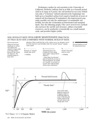 Preliminary studies by soil scientists at the University of
California, Berkeley, indicate that in as little as a 6-month period
(and in as many as 8 years), the soil involved in our tests (which
was only a “C-horizon” subsoil material at the beginning) was
built up to a humiﬁed carbon level equal to hundreds of years of
natural soil development! If maintained, this improvement may
make possible not only the maintenance of sustainable soil
fertility, but also the reclamation of deteriorated and marginal
lands. (See the following graph.) The GROW BIOINTENSIVE method
also nurtures the soil life and structure, utilizes renewable
resources, can be productive economically on a small manual
scale, and provides higher yields.

SOIL BUILD-UP RATE WITH GROW BIOINTENSIVE PRACTICES
AT PALO ALTO SITE COMPARED WITH NORMAL BUILD-UP RATE
Question: What would the fate of the carbon curve (or nitrogen curve)
be if the bed were now left fallow after the normal “intense” organic
mater input?

A. ■ ■ ■ ■ ■ ■ ■ ■ ■
Observed increase
(build-up) in carbon
soil (which was
subsoil to begin with)
at Ecology Action
Research Site (tentative ﬁgures). The
program began in
June 1972.

1. ٗ ٗ ٗ ٗ ٗ ٗ ٗ ٗ ٗ
Remains at “natural”
steady state level?
—Unlikely.

2. • • • • • • • • •
Substantial drop, but
leveling off, then rising
again under “natural development”?
—Most likely. Accelerated
gain of hundreds of years of
soil development (in as little
as 6 months’ or as much as
8 years’ time with Ecology
Action–type cultivation).

B.
Normal build-up of soil
by natural processes.

3.
Drastic drop back
down to zero?
—Unlikely.

3
B

A

Normal Soil Genesis

1

∞

2

“Steady State”

2
3

% C*

Curve shows what
happens in good soil
if organic matter is
artificially added in
excess: if left alone the
carbon content of the
soil will return to the
“steady state” level.

1

0

0

100

250

500

*% C Timesϳ1.7 Х % Organic Matter
224

WHO IS ECOLOGY ACTION?

1,000

TIME (in years)

1,500

2,000

∞

 