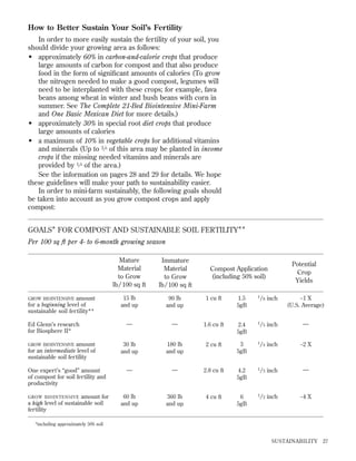 How to Better Sustain Your Soil’s Fertility
In order to more easily sustain the fertility of your soil, you
should divide your growing area as follows:
• approximately 60% in carbon-and-calorie crops that produce
large amounts of carbon for compost and that also produce
food in the form of signiﬁcant amounts of calories (To grow
the nitrogen needed to make a good compost, legumes will
need to be interplanted with these crops; for example, fava
beans among wheat in winter and bush beans with corn in
summer. See The Complete 21-Bed Biointensive Mini-Farm
and One Basic Mexican Diet for more details.)
• approximately 30% in special root diet crops that produce
large amounts of calories
• a maximum of 10% in vegetable crops for additional vitamins
and minerals (Up to 3 ⁄ 4 of this area may be planted in income
crops if the missing needed vitamins and minerals are
provided by 1 ⁄ 4 of the area.)
See the information on pages 28 and 29 for details. We hope
these guidelines will make your path to sustainability easier.
In order to mini-farm sustainably, the following goals should
be taken into account as you grow compost crops and apply
compost:

GOALS* FOR COMPOST AND SUSTAINABLE SOIL FERTILITY**
Per 100 sq ft per 4- to 6-month growing season
Mature
Material
to Grow
lb/100 sq ft

Immature
Material
to Grow
lb/ 100 sq ft

15 lb
and up

90 lb
and up

1 cu ft

1.5
5gB

1/8

inch

~1 X
(U.S. Average)

—

—

1.6 cu ft

2.4
5gB

1/5

inch

—

30 lb
and up

180 lb
and up

2 cu ft

3
5gB

1/4

inch

~2 X

One expert’s “good” amount
of compost for soil fertility and
productivity

—

—

2.8 cu ft

4.2
5gB

1/3

inch

—

amount for
a high level of sustainable soil
fertility

60 lb
and up

360 lb
and up

4 cu ft

6
5gB

1/2

inch

~4 X

amount
for a beginning level of
sustainable soil fertility**

GROW BIOINTENSIVE

Ed Glenn’s research
for Biosphere II*
amount
for an intermediate level of
sustainable soil fertility

GROW BIOINTENSIVE

GROW BIOINTENSIVE

Potential
Crop
Yields

Compost Application
(including 50% soil)

*including approximately 50% soil

SUSTAINABILITY

27

 