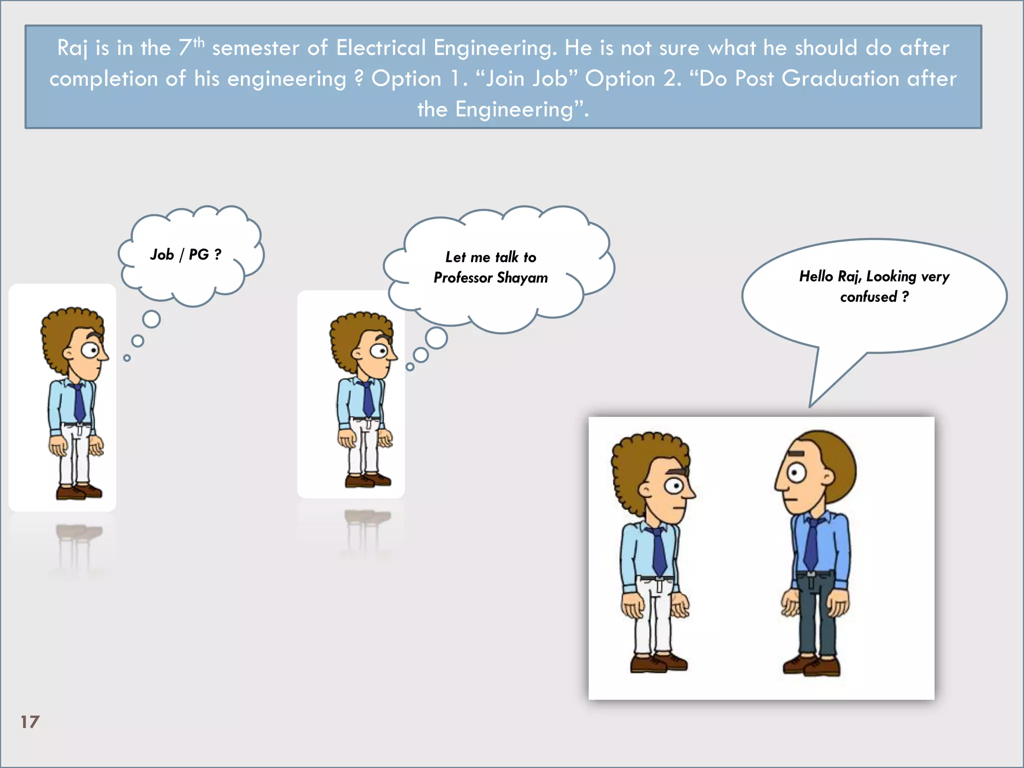 Job / PG ? Let me talk to
Professor Shayam Hello Raj, Looking very
confused ?
Raj is in the 7th semester of Electrical Engineering. He is not sure what he should do after
completion of his engineering ? Option 1. “Join Job” Option 2. “Do Post Graduation after
the Engineering”.
17
 