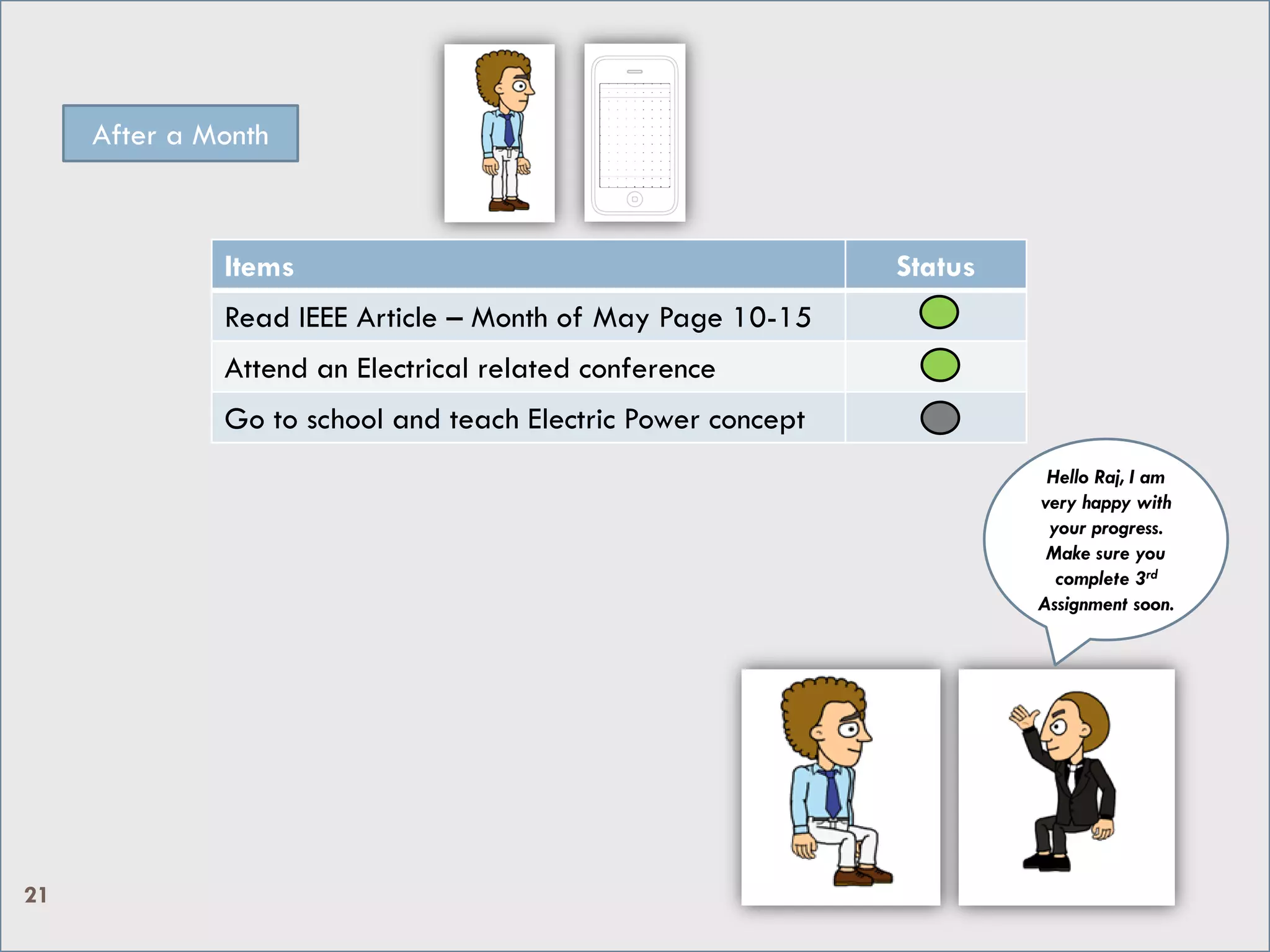 Items Status
Read IEEE Article – Month of May Page 10-15
Attend an Electrical related conference
Go to school and teach Electric Power concept
Hello Raj, I am
very happy with
your progress.
Make sure you
complete 3rd
Assignment soon.
After a Month
21
 