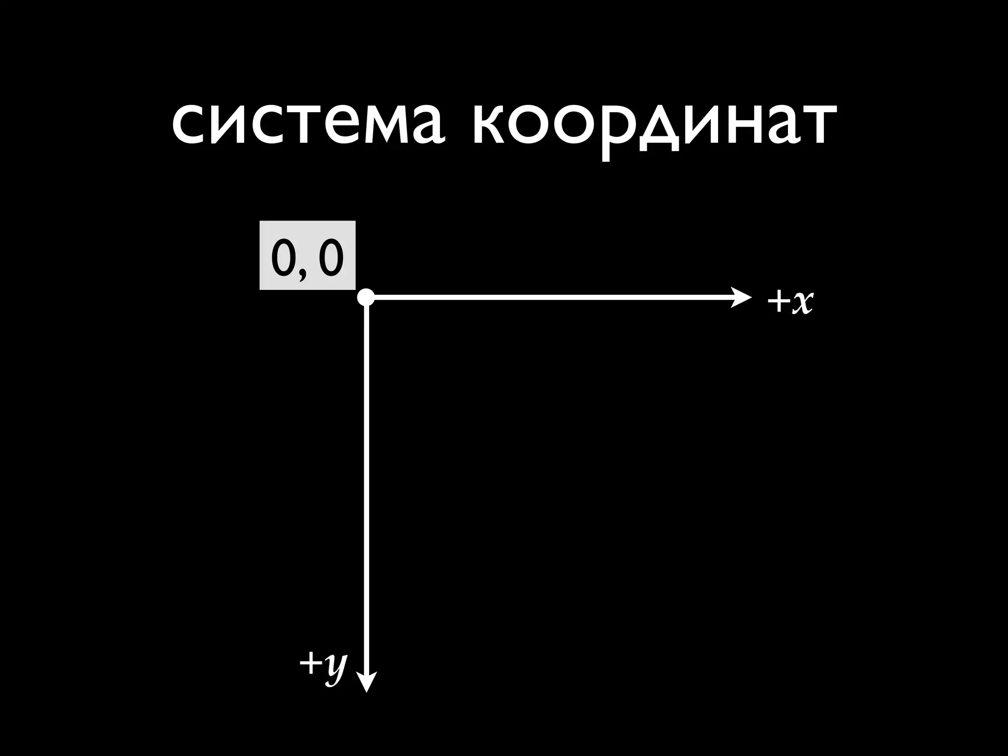 ordinate System
left corner
wnwards
              система координат
                0,!0
                             +x




                 +y
 