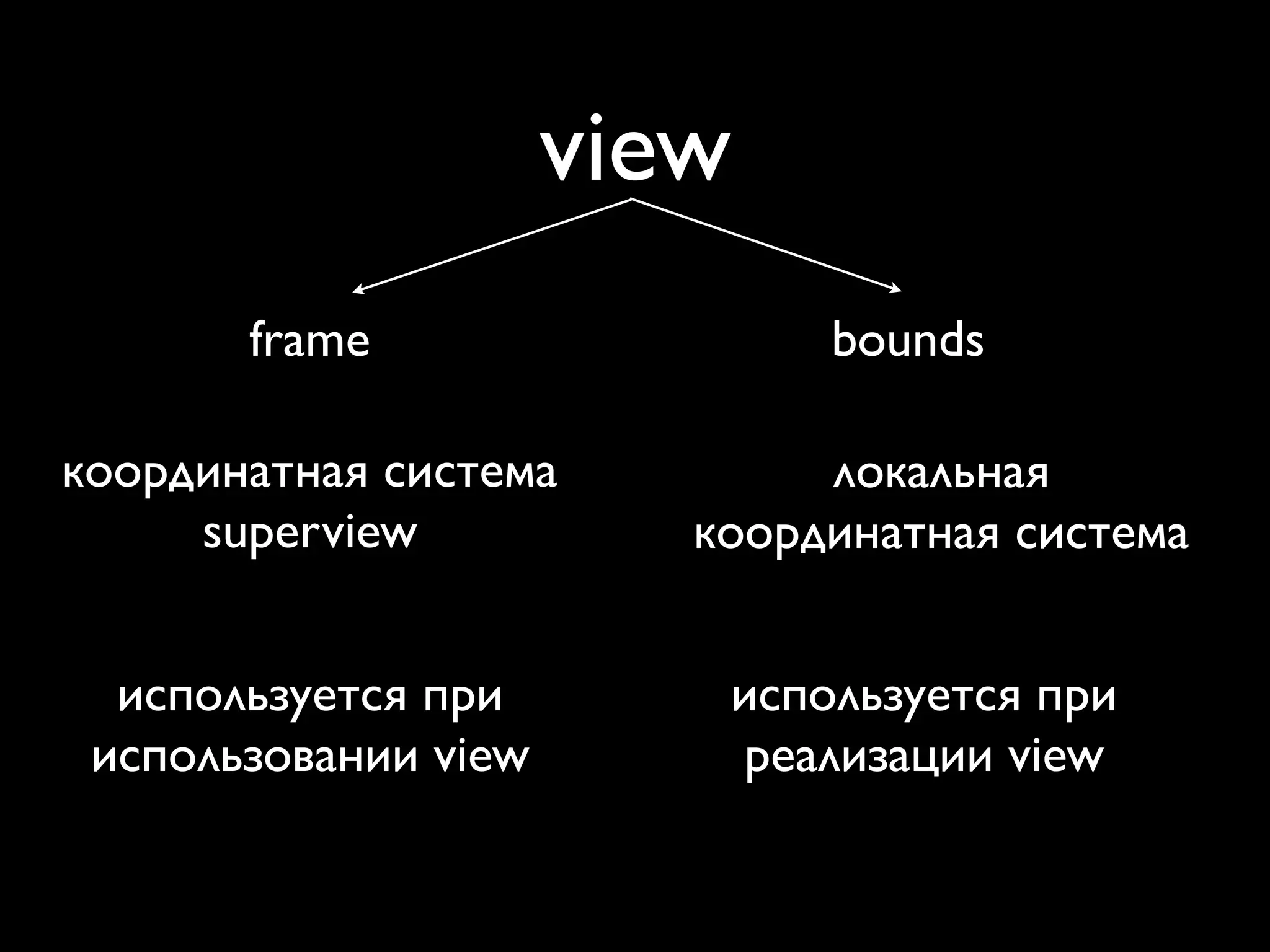 view
       frame                  bounds

координатная система          локальная
     superview           координатная система


  используется при        используется при
 использовании view       реализации view
 