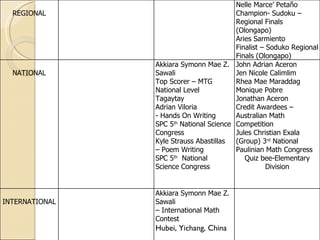   REGIONAL Nelle Marce’ Petaño Champion- Sudoku – Regional Finals (Olongapo) Aries Sarmiento Finalist – Soduko Regional Finals (Olongapo) NATIONAL Akkiara Symonn Mae Z. Sawali Top Scorer – MTG National Level Tagaytay Adrian Viloria - Hands On Writing  SPC 5 th  National Science Congress Kyle Strauss Abastillas –  Poem Writing SPC 5 th   National Science Congress John Adrian Aceron Jen Nicole Calimlim Rhea Mae Maraddag Monique Pobre Jonathan Aceron Credit Awardees – Australian Math Competition Jules Christian Exala  (Group) 3 rd  National Paulinian Math Congress Quiz bee-Elementary Division INTERNATIONAL Akkiara Symonn Mae Z. Sawali –  International Math Contest Hubei, Yichang, China 