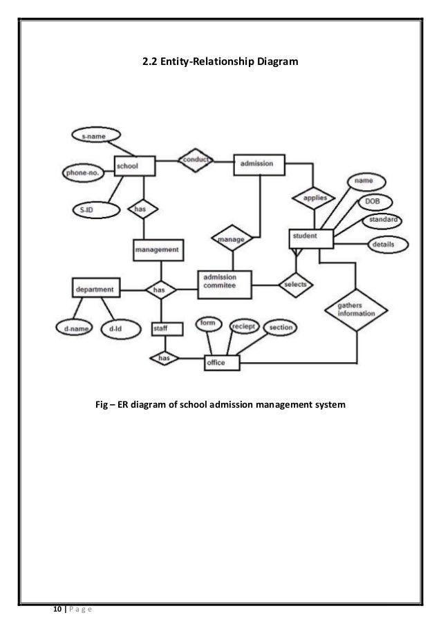 School Admission Process Management System  Documention