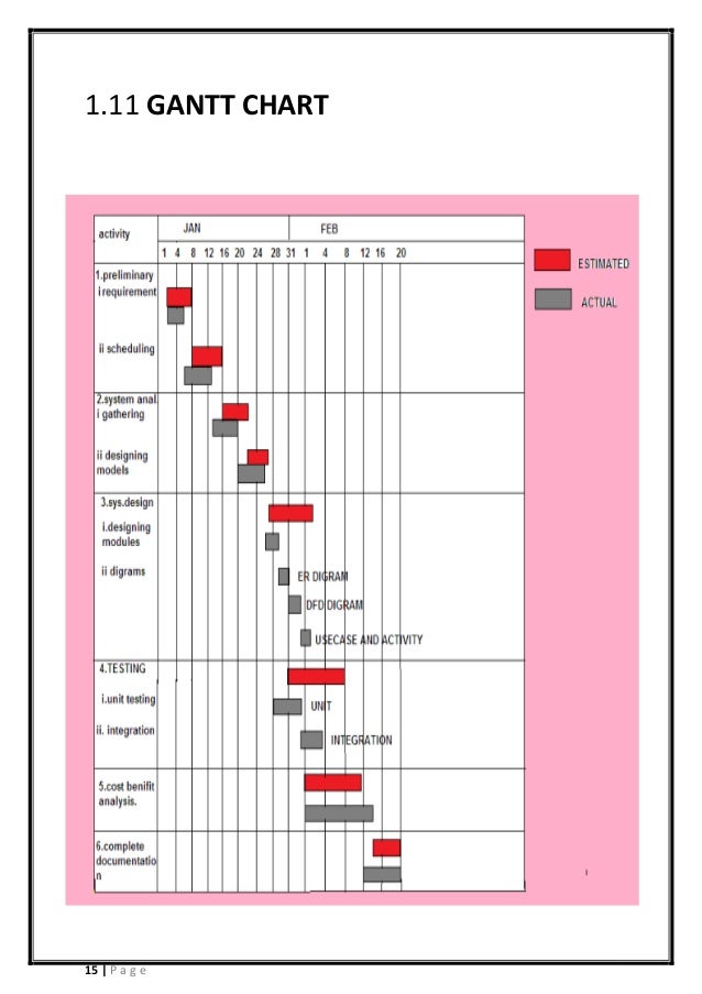 gantt chart example School management (Documention) admission system process