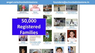 50,000
Registered
Families
angel.co/schooladmissions founders@schooladmissions.in
 