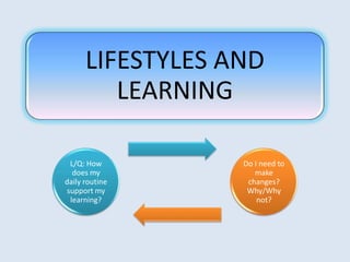 LIFESTYLES AND
LEARNING
L/Q: How
does my
daily routine
support my
learning?
Do I need to
make
changes?
Why/Why
not?
 