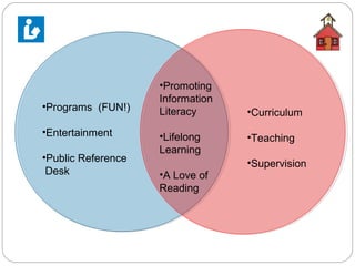 Successful School/Public Library Collaboration | PPT
