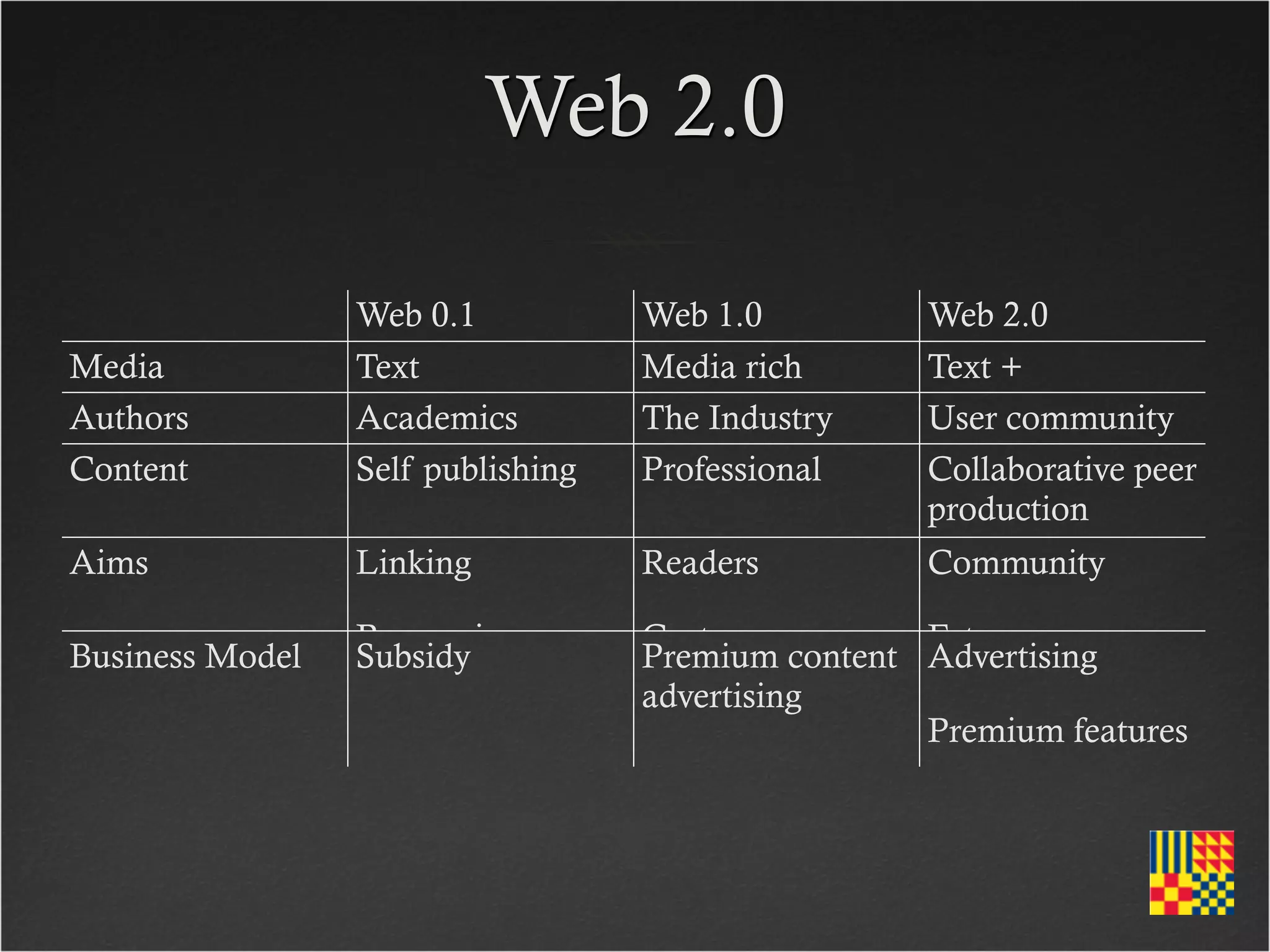 Web 2.0

                 Web 0.1           Web 1.0         Web 2.0
Media            Text              Media rich      Text +
Authors          Academics         The Industry    User community
Content          Self publishing   Professional    Collaborative peer
                                                   production
Aims             Linking           Readers         Community

                 Peer review       Customers       Esteem
Business Model   Subsidy           Premium content Advertising
                                   advertising
                                                   Premium features

                                                   Open Source
 