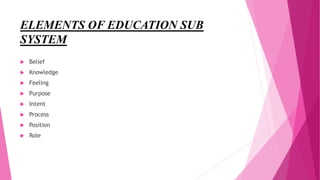 ELEMENTS OF EDUCATION SUB
SYSTEM
 Belief
 Knowledge
 Feeling
 Purpose
 Intent
 Process
 Position
 Role
 