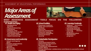 Comprehensive School Assessment for Safe Face-to-Face Learning ...