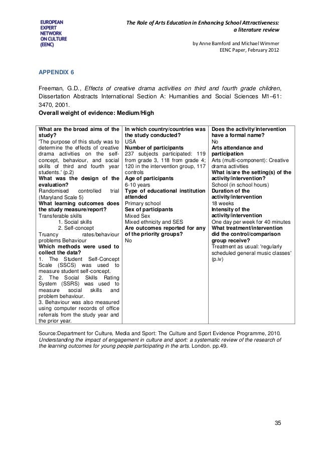 Dissertation abstract international section