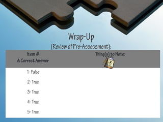 Wrap-Up
                   (Review of Pre-Assessment):
     Item #                           Thing(s) to Note:
& Correct Answer

    1- False
     2- True
     3- True
     4- True
     5- True
 