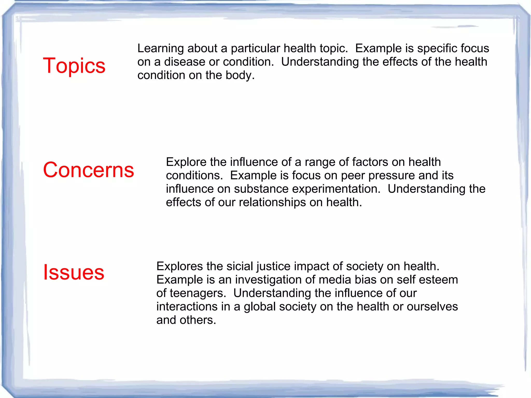 Topics Concerns Issues Learning about a particular health topic.  Example is specific focus on a disease or condition.  Understanding the effects of the health condition on the body. Explore the influence of a range of factors on health conditions.  Example is focus on peer pressure and its influence on substance experimentation.  Understanding the effects of our relationships on health. Explores the sicial justice impact of society on health.  Example is an investigation of media bias on self esteem of teenagers.  Understanding the influence of our interactions in a global society on the health or ourselves and others. 