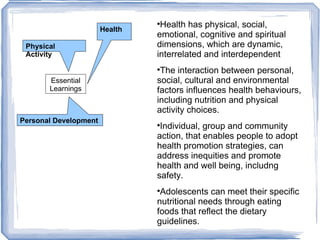Essential Learnings Physical Activity Personal Development Health Health has physical, social, emotional, cognitive and spiritual dimensions, which are dynamic, interrelated and interdependent   The interaction between personal, social, cultural and environmental factors influences health behaviours, including nutrition and physical activity choices.   Individual, group and community action, that enables people to adopt health promotion strategies, can address inequities and promote health and well being, includng safety.   Adolescents can meet their specific nutritional needs through eating foods that reflect the dietary guidelines. 
