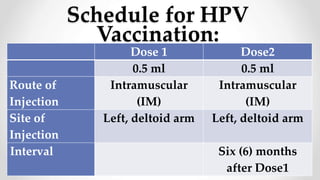 Calendar Injection Sites SCHOOL BASED IMMUNIZATION-AUGUST.ppt