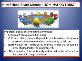 New School Board Member NOMINATION FORM
Important duties of Nominating Committee:
1. Search out areas of need on Board
2. Cultivate relationships with possible new board members from
present committee members, community, parish, etc.
3. Narrow down list – Board votes on those names that should be
presented to Pastor for appointment.
4. The nomination form will clarify and formalize the information
for the nominating committee.
 